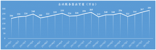 2013-2017年Q4全球服务器出货量【图】