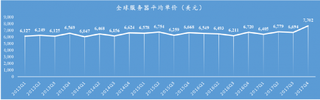 2013-2017年Q4全球服务器平均单价【图】