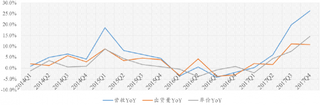 2014-2017年Q4全球服务器市场同比增长率【图】