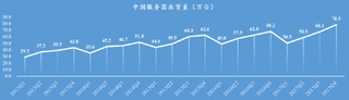 2013-2017年Q4中国服务器出货量【图】