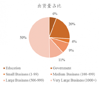 2017年中国服务器出货量占比【图】