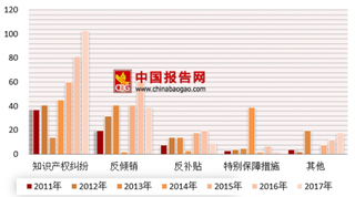 2017年民营企业500强国际贸易摩擦下降 应对能力小幅提高