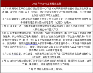 长沙土地继望城区后再流拍 土地流拍、低溢价成交或成为大趋势