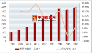 银行员工私吞存款247万买彩票 浅析中国互联网彩票行业销售状况