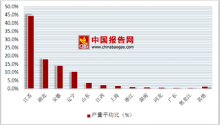 “黑水”过境万亩鱼蟹死绝 浅析国内水产品行业河蟹产量情况