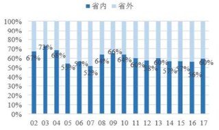 2002-2017年我国山西汾酒收入【图】