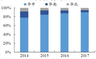 2014-2017年我国古井贡酒收入情况【图】