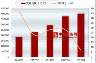 支付宝法人更换引热议 第三方支付需破局创新