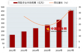 网路安全宣传周9月举行 网络安全市场有待打开