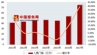 2017年我国民营企业制造业500强整体规模不断增长 入围门槛稳步提升