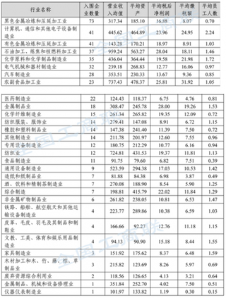 2018年我国民营企业制造业500强市场格局 主要集中在东部地区