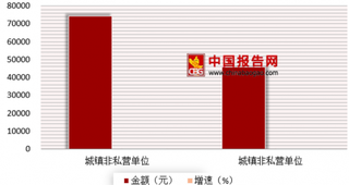 新个税法起征点上调到每月5000元 月入低于2万的纳税人减负或超50%