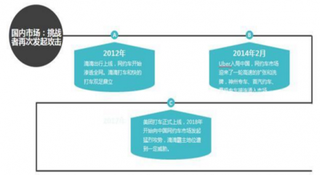 滴滴出行APP下载量严重下滑 我国网约车市场竞争格局或将改变