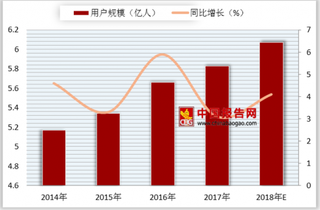 游戏总量控制引股市动荡 游戏行业驱动力转向付费比例及ARPU值