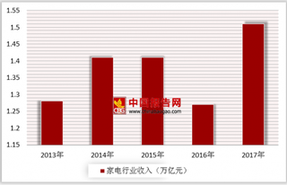 格力电器股东分红36亿 利好政策促进家电内需