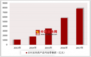 电商法历经四审稿方定案 电商市场由一二线转向农村