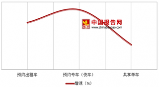 滴滴或将对ofo进行低价接盘 现阶段我国共享单车行业陷入低潮期