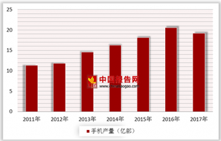 华为起诉三星专利侵权并索赔 我国智能手机产量下滑