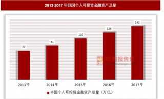 我国财富人群不断增长，财富管理迎来多元化发展