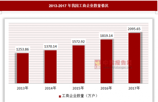 企业管理培训需求多，行业发展急需改革提升竞争力