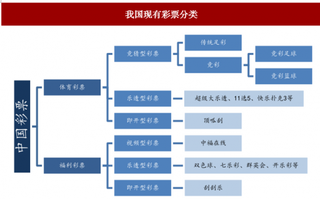 我国彩票行业发展壮大“区块链”有望拯救互联网彩票