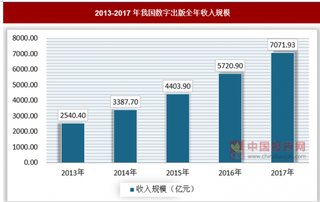 2018年我国数字出版产业现状及未来发展建议