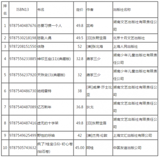 2018年7月我国开卷三大新书榜情况