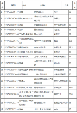 2018年7月我国开卷三大畅销书榜情