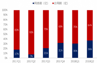 爱奇艺宣布关闭播放量 视频行业将告别唯流量时代