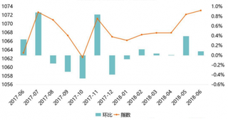 房租暴涨引起热议 租赁市场亟需建立监管体系