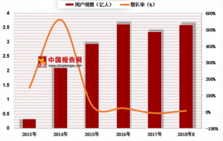 京东或将进军网约车市场 浅析我国市场规模与竞争格局