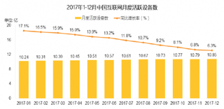 2017年我国移动互联网用户月活跃设备数【图】