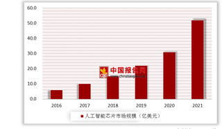 华为首发7nm手机芯片 全球AI芯片发展空间巨大