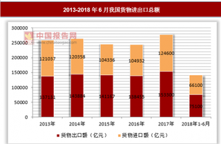 中国贸易回暖，集装箱产量回升