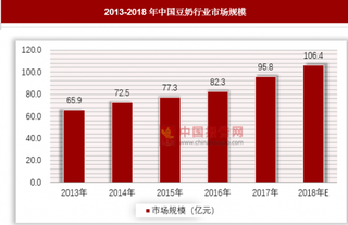 中国豆奶行业竞争加剧，格局有待进一步稳定
