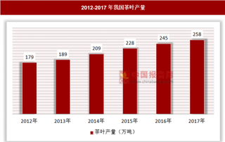 我国茶叶行业发展处于稳定发展时期，市场结构不断优化