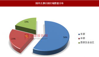 我国主题公园快速迅速，行业政策不断规范