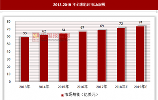 彩超市场需求潜力大，国产品牌有望进一步提升份额