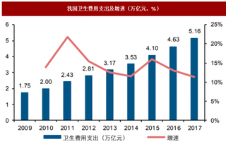 药品行业技术门槛高，国内企业创新能力急需提高