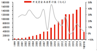 上半年四大行住房贷款增速放缓 浅析我国房地产市场投资现状