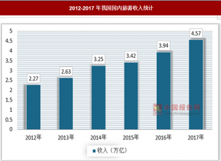 2018年我国旅游市场发展趋势分析