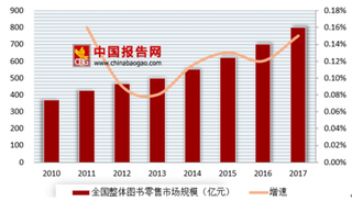 亚马逊市值达1万亿美元 图书市场前景广阔