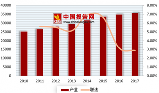 国内成品油价迎第10次上调 预计未来价格上涨仍将是大概率