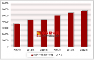 快播申请破产惜别市场 综合视频领域马太效应明显