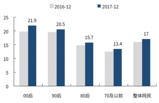 2016-2017我国移动互联网行业用户月度总使用时长与人均单日使用时长（图）