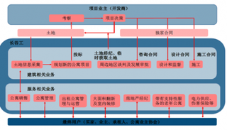 2018年日本物业服务市场龙头企业长谷工物业服务分析