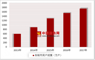 腾讯与宝马合作布局车联网 车联网进入快速发展阶段