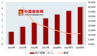 曝滴滴上半年亏损超40亿 2018年我国网约车市场竞争激烈