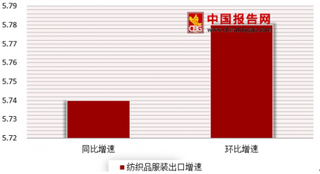 2018年7月我国纺织品服装出口情况