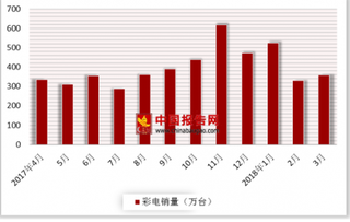 电商平台出售“山寨”电视屡禁不止 电视机仍为我国家电必需品